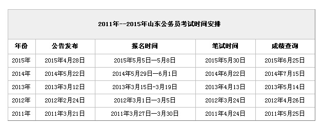 2016年山東公務(wù)員考試公告什么時(shí)候發(fā)布