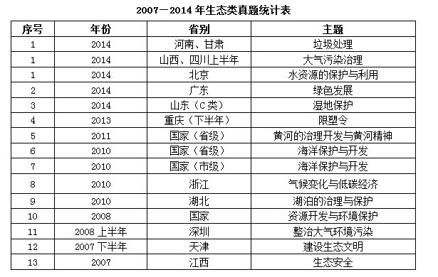 2016山東公務(wù)員考試申論指導