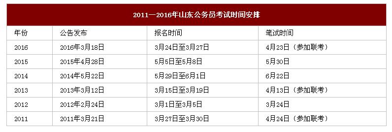 2017年山東公務(wù)員考試時間