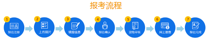 必看！2020年山東公務(wù)員考試報(bào)名流程