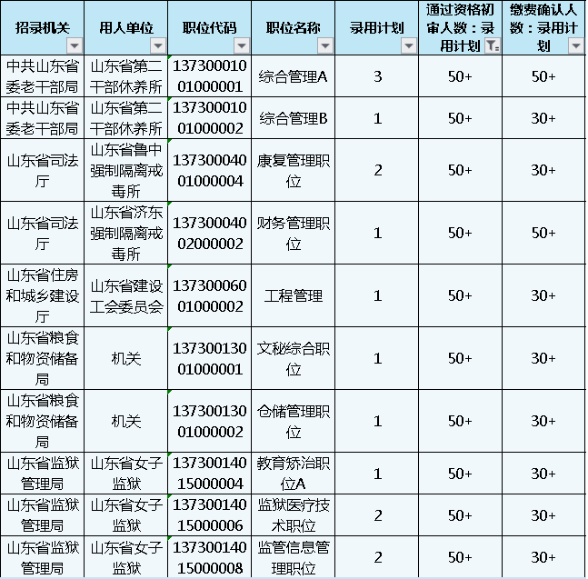 山東公務(wù)員報名第4日數(shù)據(jù)分析 報名人數(shù)激增