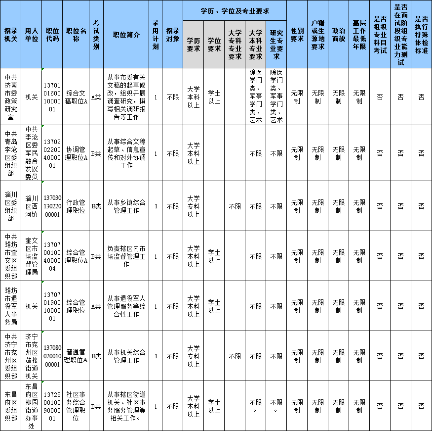 山東公務(wù)員考試報名還剩1天，483個職位3-