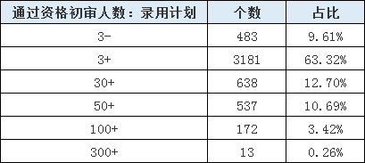 山東公務(wù)員考試報名還剩1天，483個職位3-