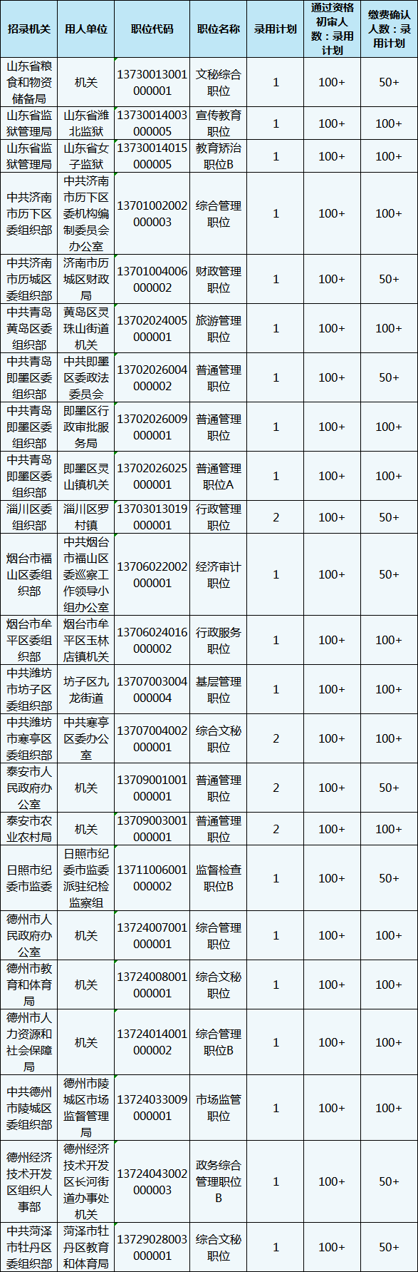 2020年山東省考報名還剩1天，483個職位3-